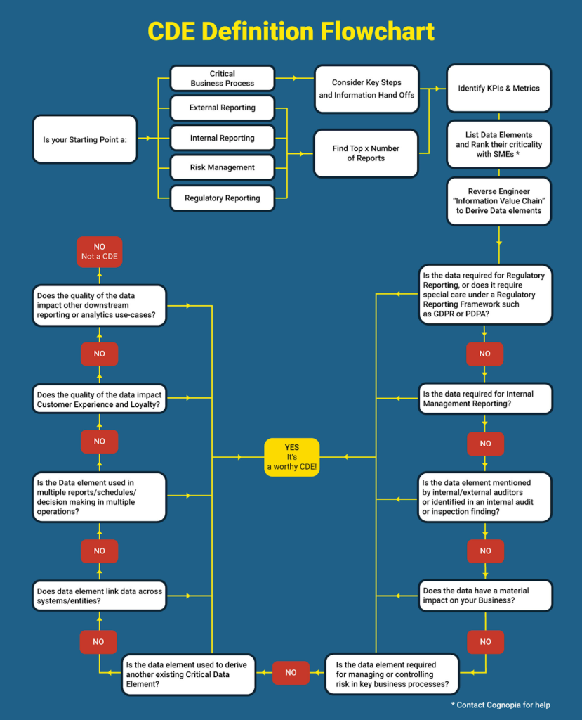 DOP - Data Ownership Protocol