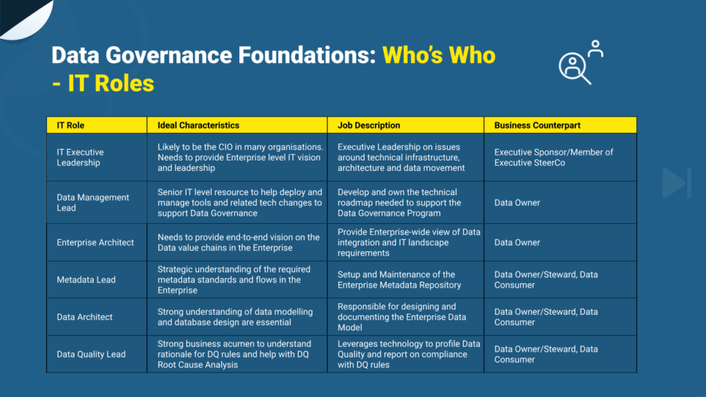 Five reasons why DOP is needed. The Data Ownership Protocol team