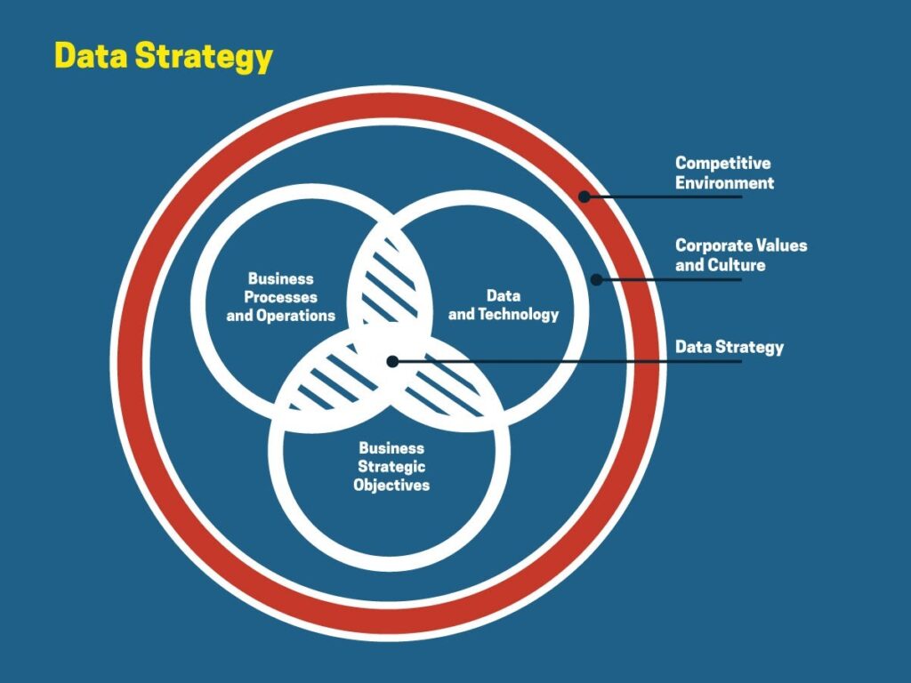 Data-Driven Business: The Ultimate Guide - Cognopia Academy