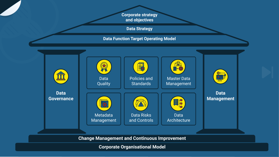 Data management framework: the foolproof guide you need to succeed ...