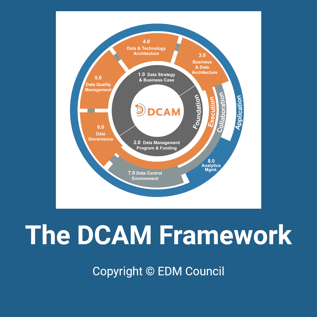 The Ultimate Guide to Data Management Certification: CDMP vs DCAM vs ...