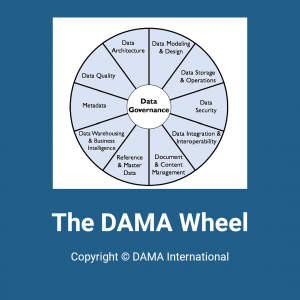 Data management models: DAMA DMBOK vs DCAM