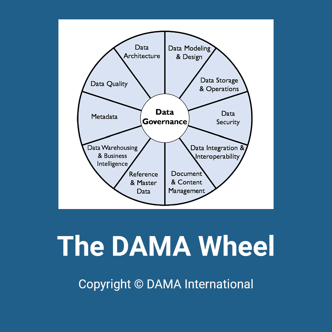 DAMA-DMBOK Functional Framework Guide